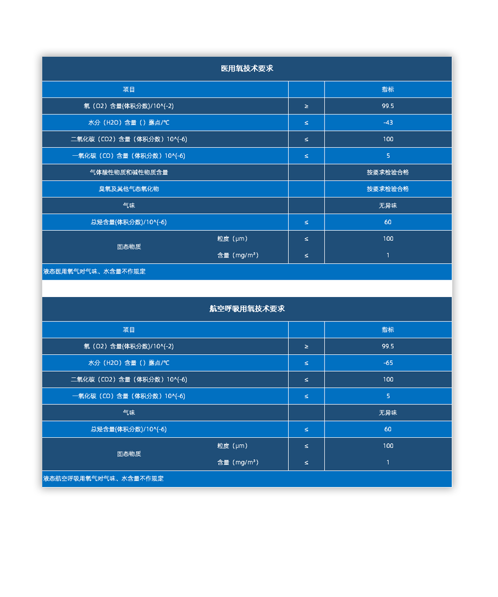 吉州氣體